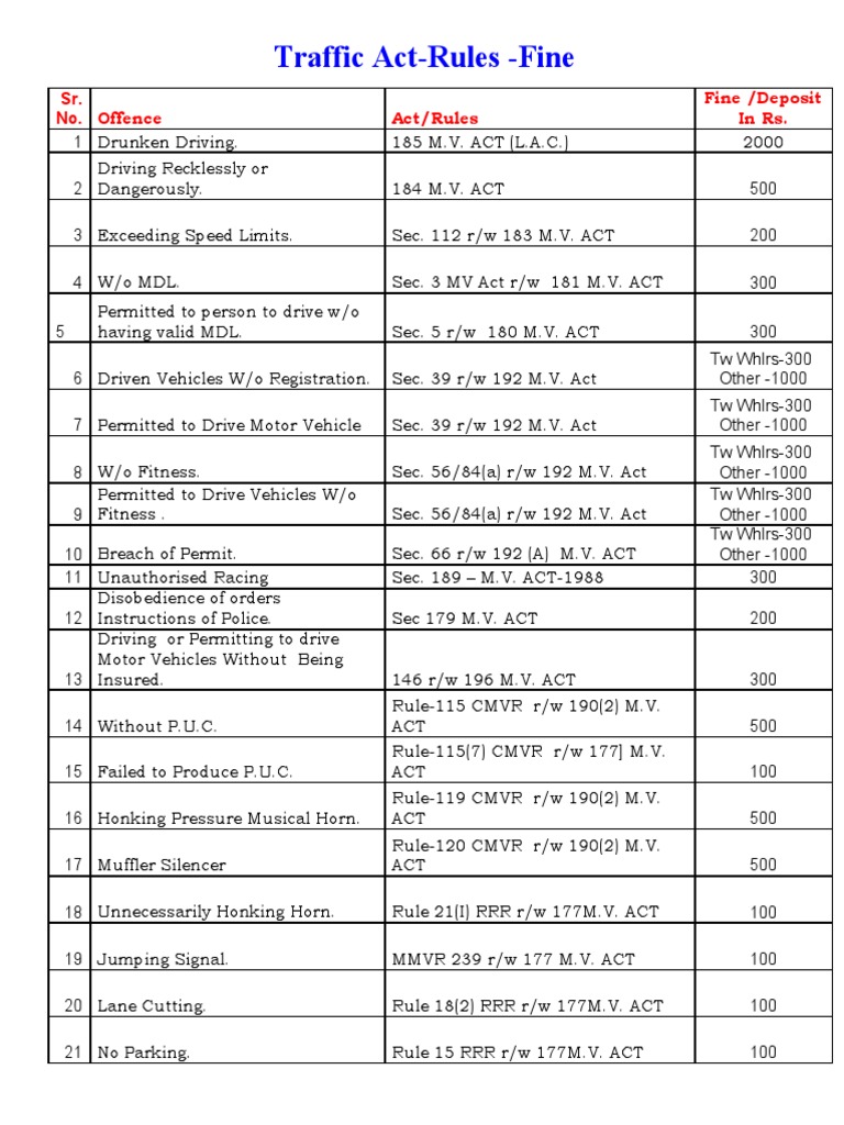 Traffic Offences and Fines List 2023 | PDF | Traffic | Industries