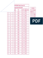 Bottom Reinforcement Details