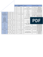 Datos de Conexión de Operadores Adsl