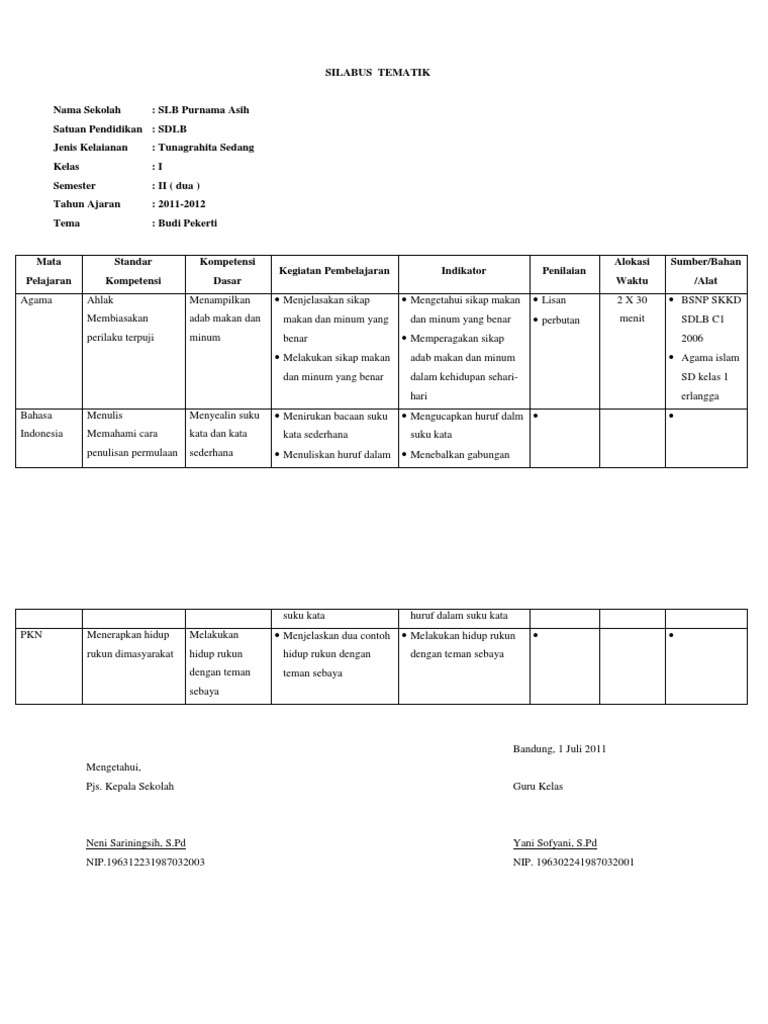 23+ Rpp Tematik Untuk Anak Autis 2021 2022 2023 Images