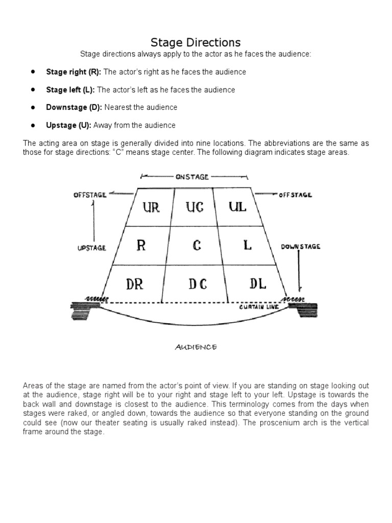 Stage Directions | Performing Arts | Theatre