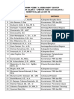Daftar Peserta Assessment Center Eselon II.a Kemendagri