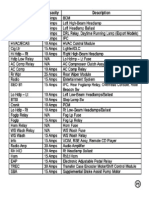 2001 Chv Sub Undr Hd Fuse Blk Chrt2L Fuse List 2