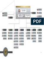 CDG Organigramme Directions