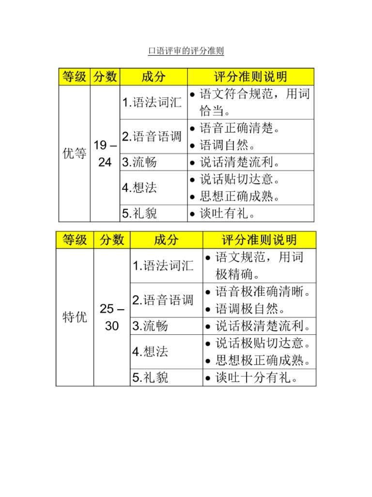 口语评审的评分准则