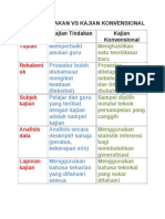 Perbandingan Antara Kajian Tindakan Dengan Kajian Konvensional