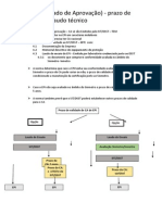 ESQUEMA O Certificado de Aprovação - Laudo Tecnico e Validade Do CA