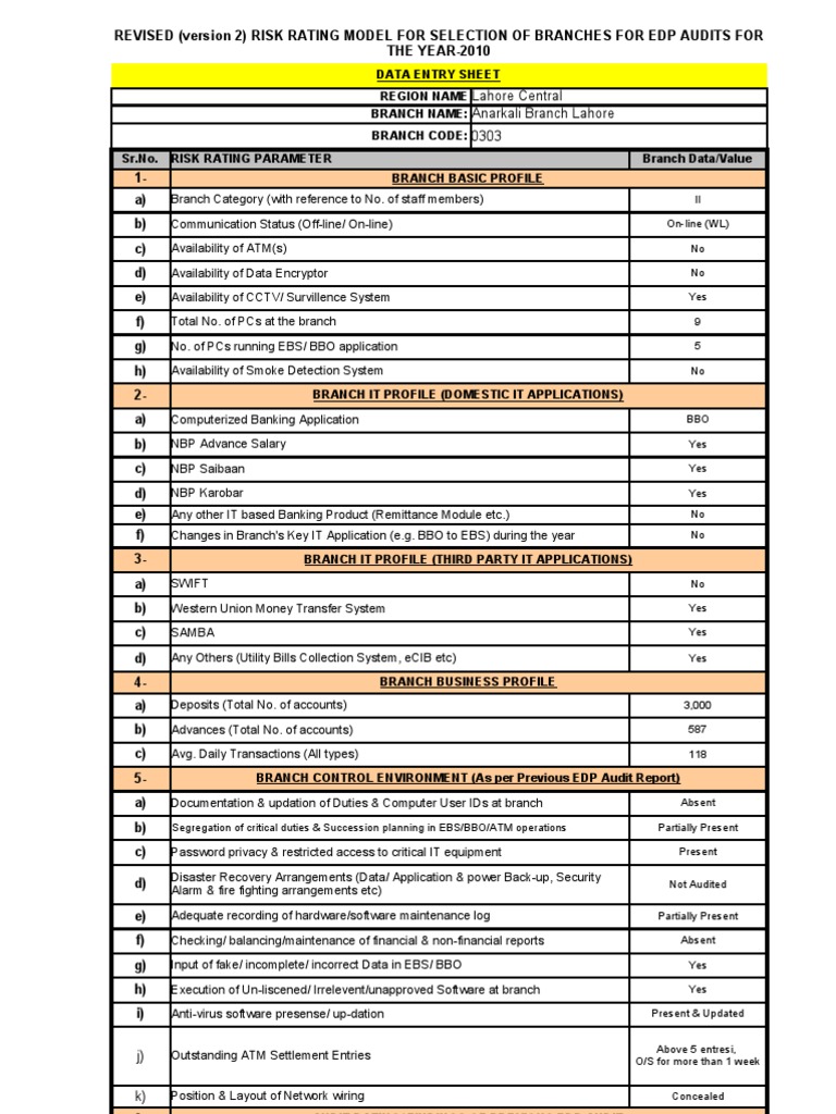 Anarkali Branch Lahore Risk Assessment | PDF | Finance & Money ...