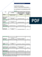 ward busn460 financial analysis project week 3 8 12