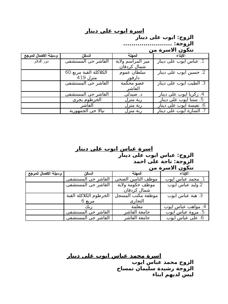 اسرة السلطان على دينار واحفاده Pdf