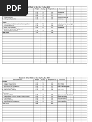 Efas Ifas Sfas Table Best Buy Economies