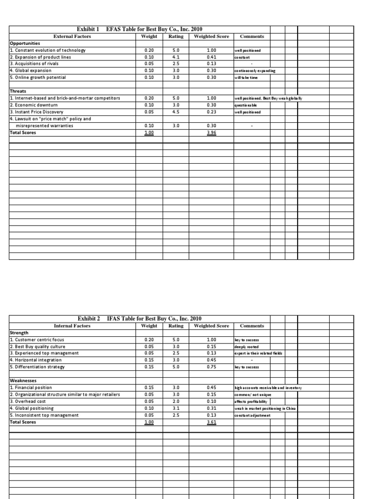 Efas Ifas Sfas Table Best Buy Economies