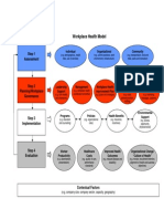 Workplace Health Model