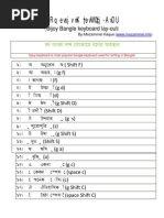 Tabla de Códigos ANSI y Caracteres | PDF | Métodos y materiales de ...