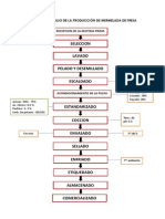 Diagrama de Flujo de La Producción de Mermelada de Fresa Tipear