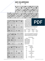 02A-MAMI-C Dominant 7b5 Arpeggio Guitar Chords Chart EADGBE RH