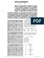 04A-MAMI-C Dominant 7b5 Arpeggios BEADGBE 7 String Guitar Chords Charts RH