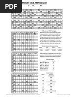 06A-MAMI-C Dominant 7b5 ADGCEA Tuning Alto Guitar Chords Charts RH