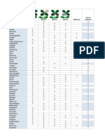 Petal Power 2014 - Token Chart