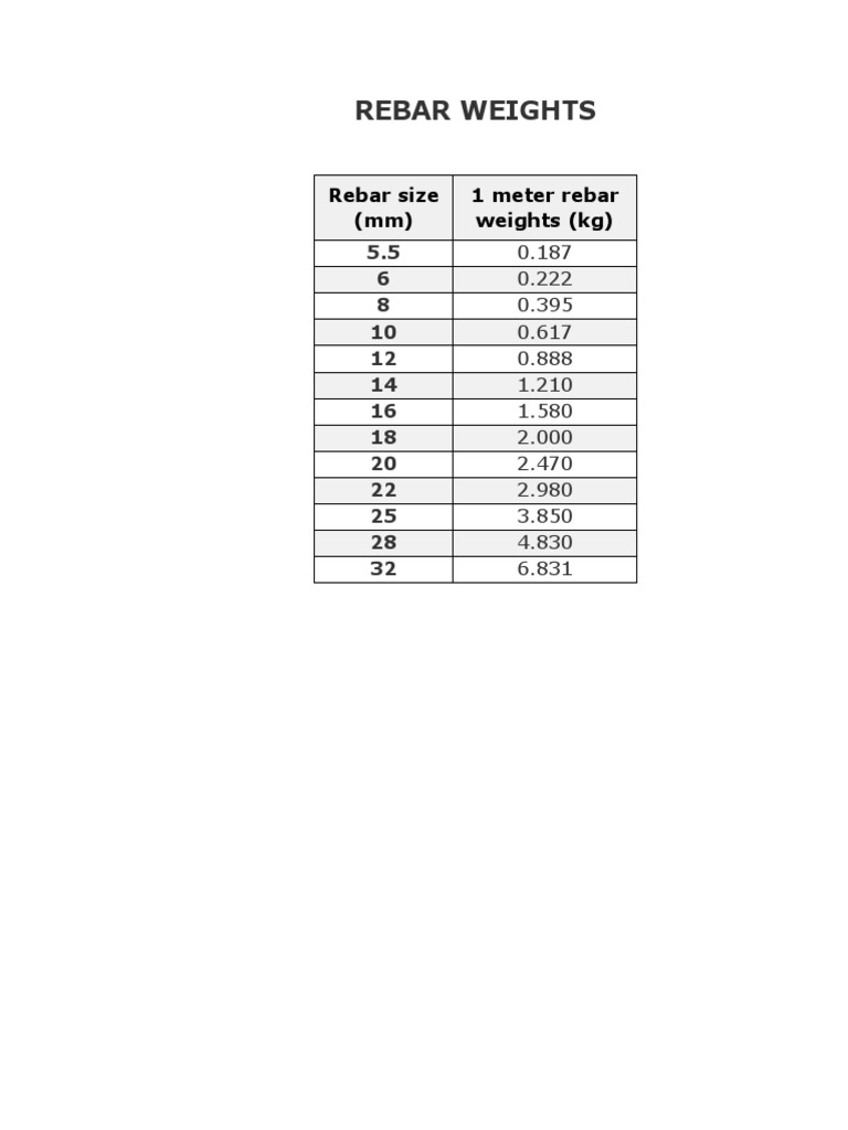 A Comprehensive Guide to Rebar Sizes and Their Corresponding Weights