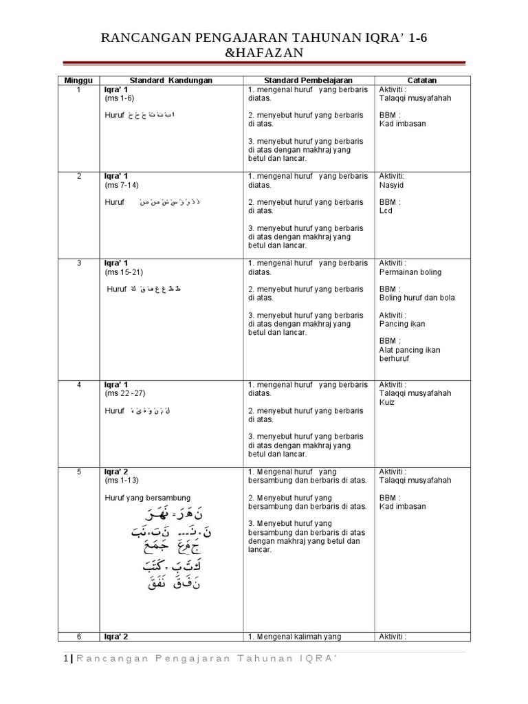 Rancangan Pengajaran Iqra' 1-6 | PDF