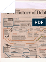 5History of Debt-1