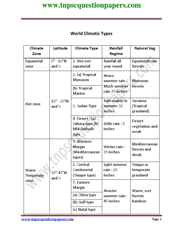 World Climatic Types | PDF