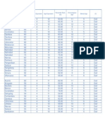 IQ Test Scores and Mental Age Results