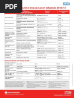 Ontario Immunization Schedule Overview | PDF | Vaccines | Vaccination