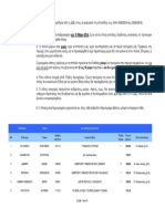 Μόρια μετάθεσης Αγγλικών ΠΕ06 2014, του Χαράλαμπου Π., alfavita.gr