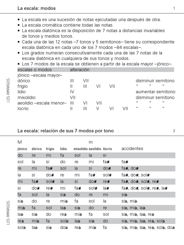 Escalas Musicales PDF Escala (música) Modo (música)