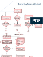 Reservación Y Registro Del Huésped