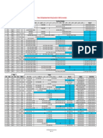 Piping Class Summary - OSBL PDF