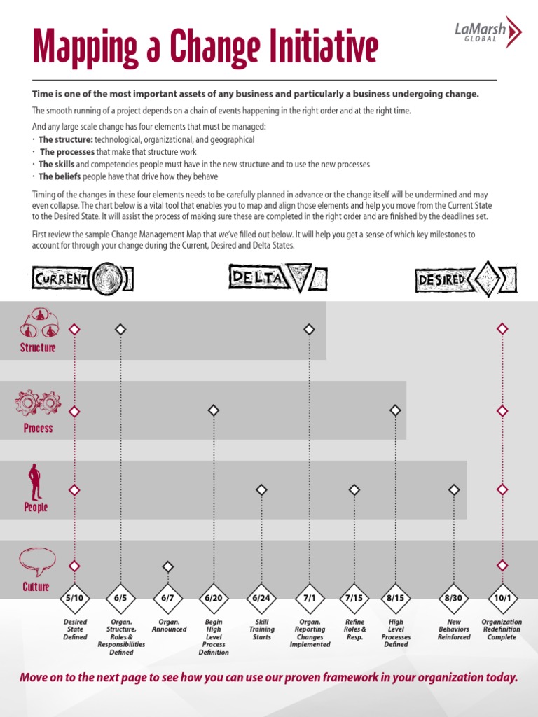 Change Management Mapping Guide | PDF | Change Management | Competence ...