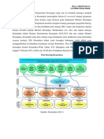 Balanced Scorecard Kemenkeu