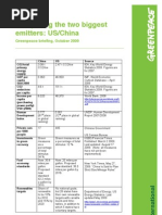 Comparing the Two Biggest Emitters US China