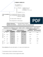 Generalidades Verbo Griego