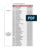 Daftar Nama PKBR