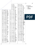 Lista de Verbos Irregulares