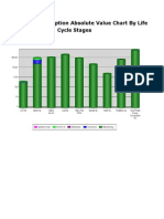 Energy Consumption Absolute Value Chart by Life Cycle Stages