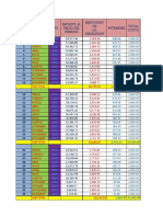 Formulas Arrendamiento