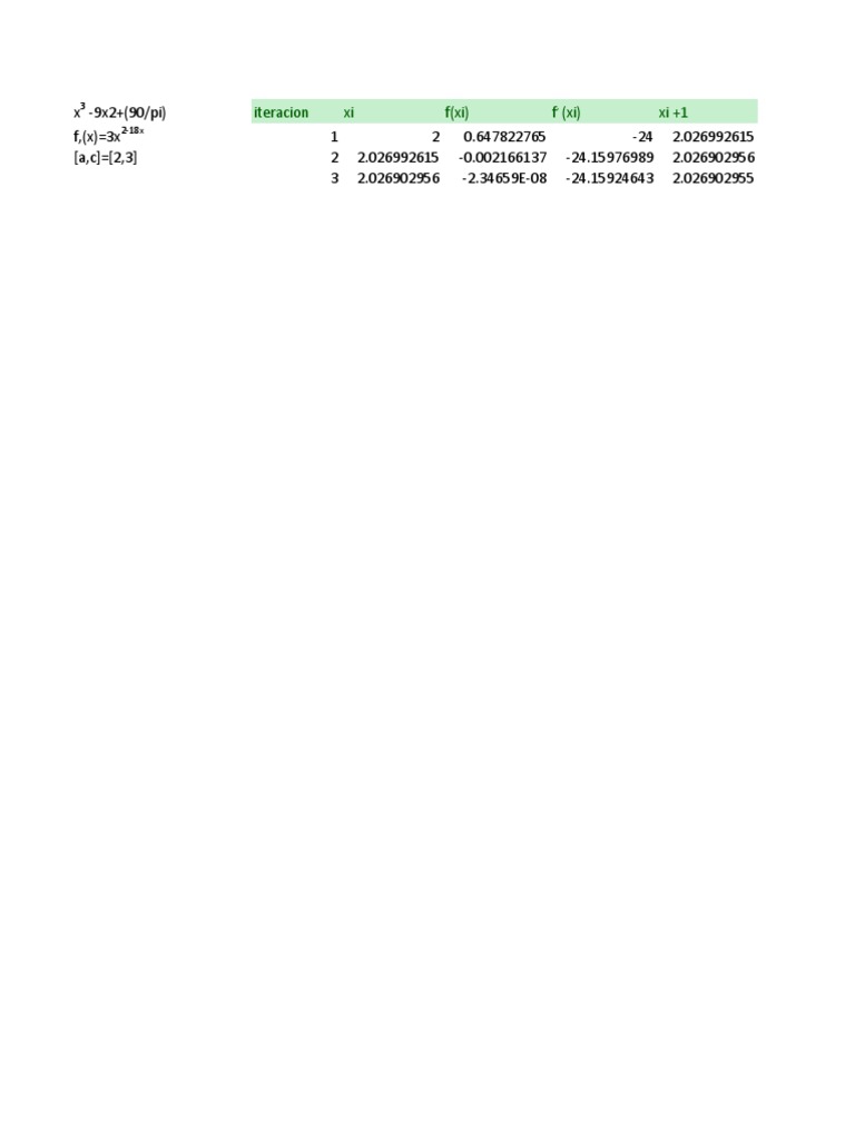 Iterative Root Finding Method Analysis | PDF | Teaching Methods & Materials