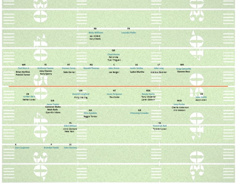 53 Man Roster | PDF | American Football | National Football League