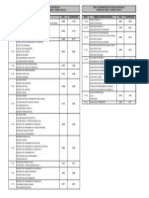 Tabela de Remuneracao de Funcao Gratificada 1