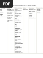 Download energa que se produce en Costa Rica y  ubicacin geogrfica by 800energia SN22769416 doc pdf