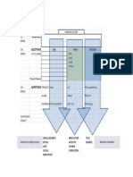 Eia Three Thrust Model