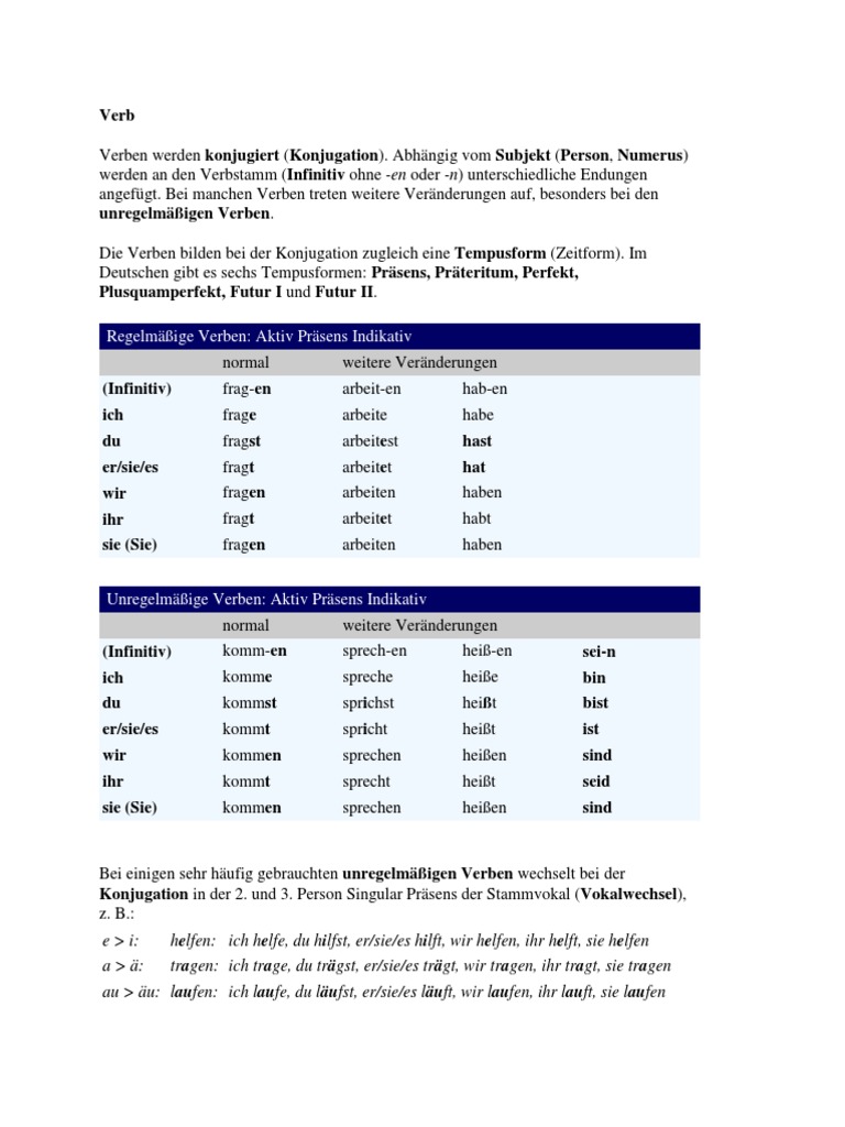Basic Grammar of German Language PDF