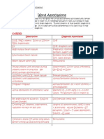 PANCE/PANRE Word Associations Study Sheet