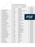 Rekapitulasi Panitia Raja Brawijaya 2014