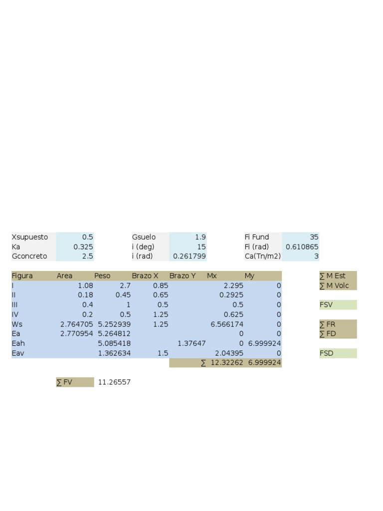 Structural Analysis Data Summary | PDF